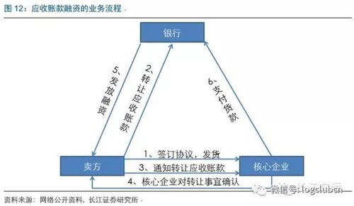 解讀 超十萬億市場規(guī)模的供應鏈金融,物流企業(yè)能夠扮演什么角色