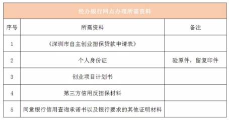 深圳創(chuàng)業(yè)擔(dān)保申請指南