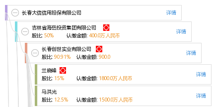 長春大信信用擔保 構筑企業(yè)發(fā)展的堅實橋梁