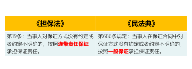 信用擔(dān)保與北京信用擔(dān)保協(xié)會(huì)的角色與發(fā)展