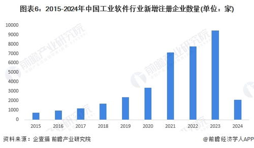 工業軟件產業招商新動向 聚焦用友、浪潮、寶信等領軍企業，人工智能應用軟件開發成新引擎